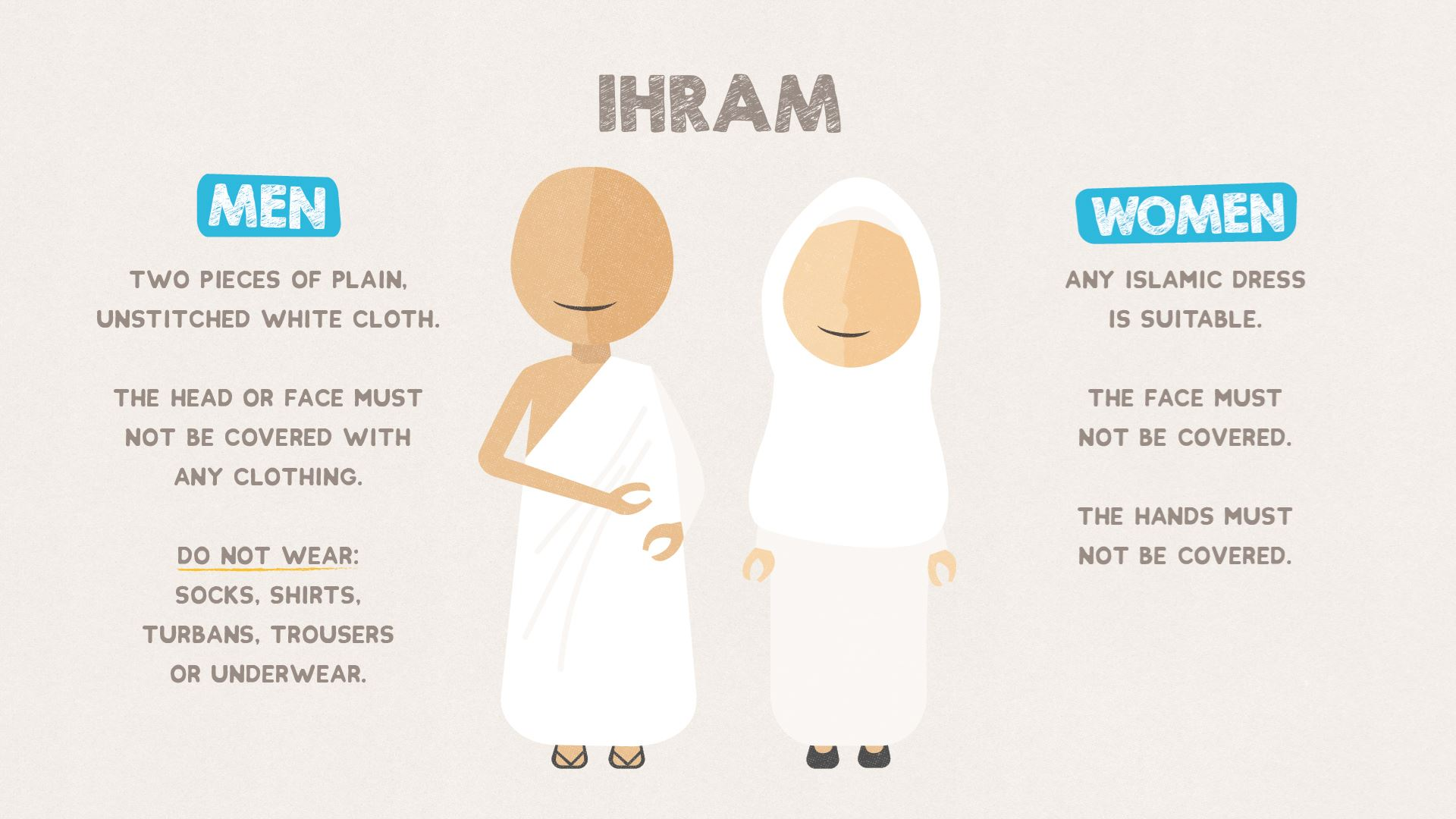 A Guide to Wearing Ihram Properly for Men and Women